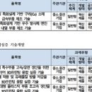 주)올소테크 이미지