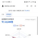 최고진