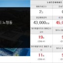 대림행복부동산중개사무소 이미지