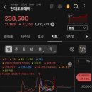현대오토에버-본사 티스토리