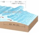 천해파와 심해파 이미지