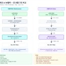 위클리와인의 몰락, 그리고 동시에 등장한 'W셀러' — 같은 회사일까?
