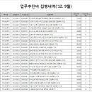 서울시 택시물류과 2012년 9월 업무추진비 집행내역 이미지