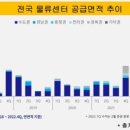 주식회사 모아물류 네이버블로그