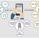 토탈축산 이미지