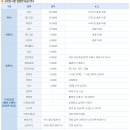 기아타이거즈 9월 경기일정~ㅎㅎㅎ 이미지