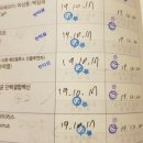 아이별소아청소년과의원 이미지