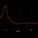 함라초등학교 이미지