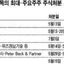 (주)대운글로벌