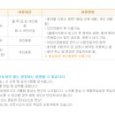 금천구육아종합지원센터 독산점 이미지