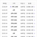 동일골드공인중개사사무소 이미지