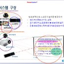 스마트 프레젠테이션 위한 스마트 빔프로젝터 이미지