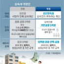 상속세 개편안(유산취득세도입방안) 이미지