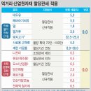 유가먹거리 이미지