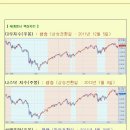 [2012년 6월 15일 금] 모닝증시 매일 핵심체크 (미증시 마감 시황 / 전일증시 마감 시황 / 특징종목 / 시장추세판단) 이미지