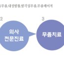 하이서울클리닉의원 이미지