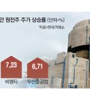 (주)삼일물류 이미지