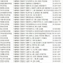 삼성민사랑내과의원 이미지