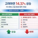 아연건설