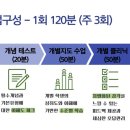 아이젠 수학학원 네이버블로그