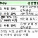 주식회사 삼정디지탈정보 이미지