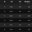 파크웨이