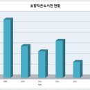 흥해읍 이팝 작은도서관 이미지