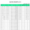 하이스트학원 이미지