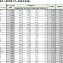 청호건설(주) 이미지