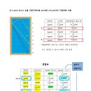 다빈치 당구클럽 이미지