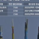 태광중량