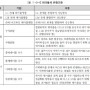 반정 이미지