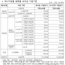 [공지] 32.제로에너지건축물 인증 [인센티브]