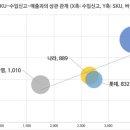 아영에프비씨신세계 이미지