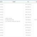 신성리보건진료소 이미지