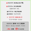 효성 현대3차아파트 이미지