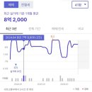 코스트코홀세일 개방화장실 | 청라 린스트라우스 임장, 주변, 시세, 청라 7호선 및 GTX 노선 간단 분석