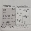 중문한의원 네이버블로그