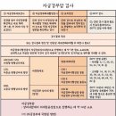 자궁경부암검사 비정형세포이상 hpv 고위험군 51번 떴다 궁물받는다 (1년후 재검 hpv 6번 30번 66번 뜸+곤지름생김) 이미지