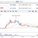 주식회사 엘에스