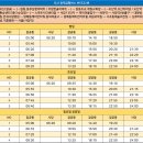 대항병원.연세사랑병원 이미지