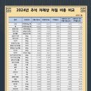 7942 카카오 검색결과