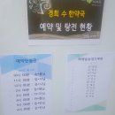 [다이어트] 용인 수지 경희수한약국 :: 해독 한방다이어트 일주일차 후기