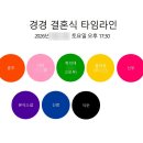 힐포인트 | 그랜드힐컨벤션 본식 후기, 사브리나홀 동시예식 현실.. 2부...신중하게