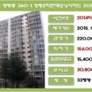 고려산업가스(주) 이미지