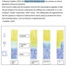 fascia(근막)의 수축과 load bearing 능력에 관한 2010년 최신 논문 이미지