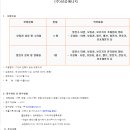 (주)상공에너지 Daum카페