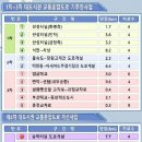 대티터널 2 이미지