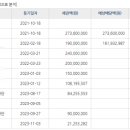 고덕국제신도시파라곤에듀포레 이미지