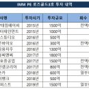 현대아이엠엠